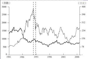 （圖）東京證券交易所