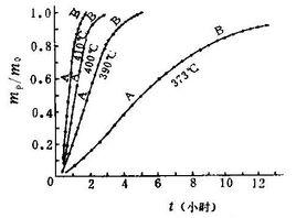 零級反應 零級反應
