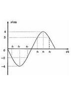 簡諧運動 簡諧運動