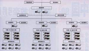 155毫米車載火炮