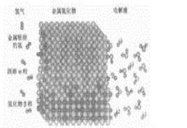 間隙溶液 間隙溶液