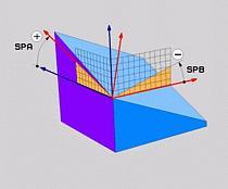 數控系統[數字控制系統]