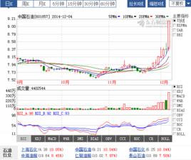 股票交易手續費分析 股票交易手續費分析