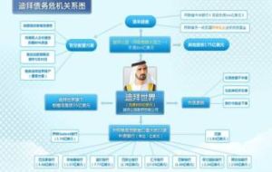 杜拜債務危機 杜拜債務危機