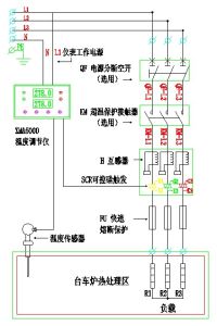 工業電爐控制系統