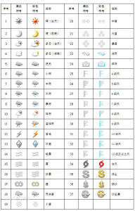 中國氣象局發布的天氣圖形符號