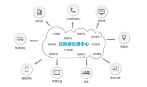 華南城電商倉儲物流 華南城電商倉儲物流