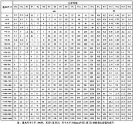 公差等級 公差等級