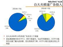 杭州朝睿全國電視廣告監播公司