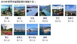 2017世界幸福國家排名 2017世界幸福國家排名