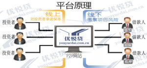 p2p網貸平台 p2p網貸平台