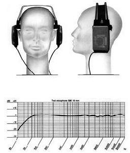 雙耳效應 雙耳效應