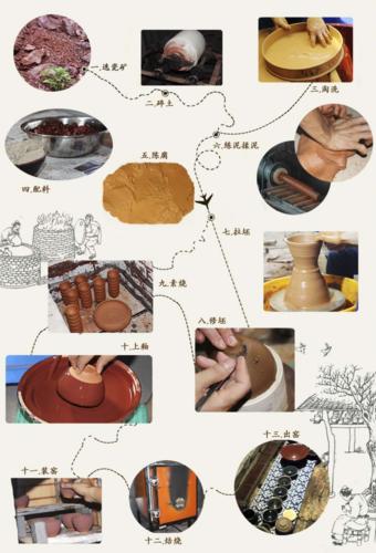 建窯建盞燒制技藝