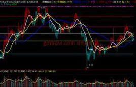 主力成本線 主力成本線