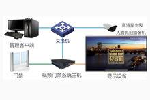 視頻門禁