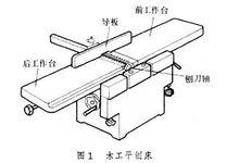 木工刨床