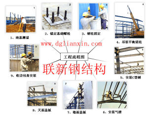 東莞市聯新鋼結構工程有限公司 東莞市聯新鋼結構工程有限公司