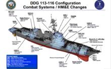 DDG-113配置變化