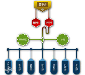 紅鳥網路科技有限公司