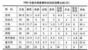 包裝用高分子材料 包裝用高分子材料