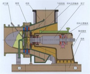 煙氣輪機 煙氣輪機