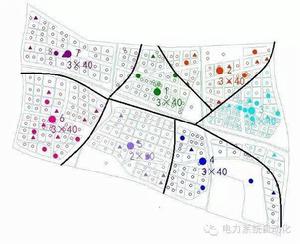 分散式電源選址定容 分散式電源選址定容