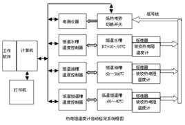 熱電偶檢定規程 熱電偶檢定規程