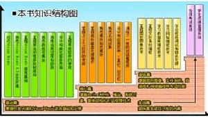 Visual Basic學習手冊