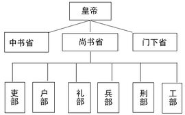 三省 三省
