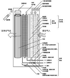 遠大空調室內機 遠大空調室內機