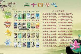 二十四節氣農事歌 二十四節氣農事歌