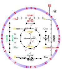 陰陽五行 陰陽五行