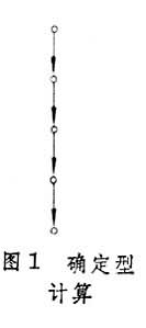 計算機多級控制系統