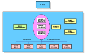 礦業易的交易流程