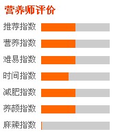 （圖）營養師評價