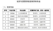 重慶理工大學經濟與貿易學院