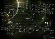 玩家職業分化圖