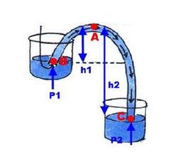熱虹吸效應 熱虹吸效應