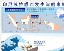 12·19印尼客輪沉沒事故