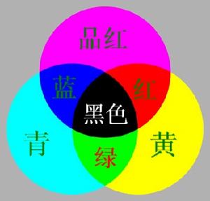 減法三原色 減法三原色