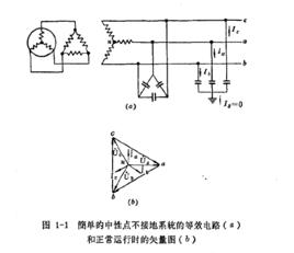 中性點不接地系統 中性點不接地系統