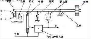 圖1 電-氣轉換器的原理圖
