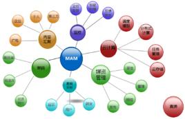 媒體資源管理系統 媒體資源管理系統