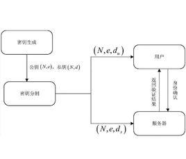 單向函式 單向函式