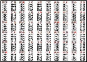 乾支紀年 乾支紀年