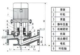 管道結構 管道結構