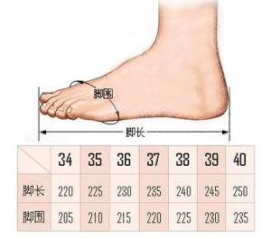 測量鞋子尺碼