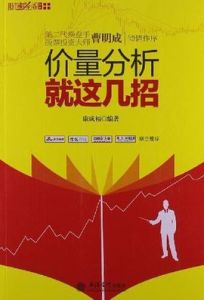 價量分析就這幾招