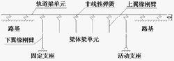 橋上無縫線路力學模型