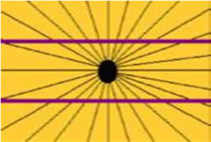 實驗社會心理學